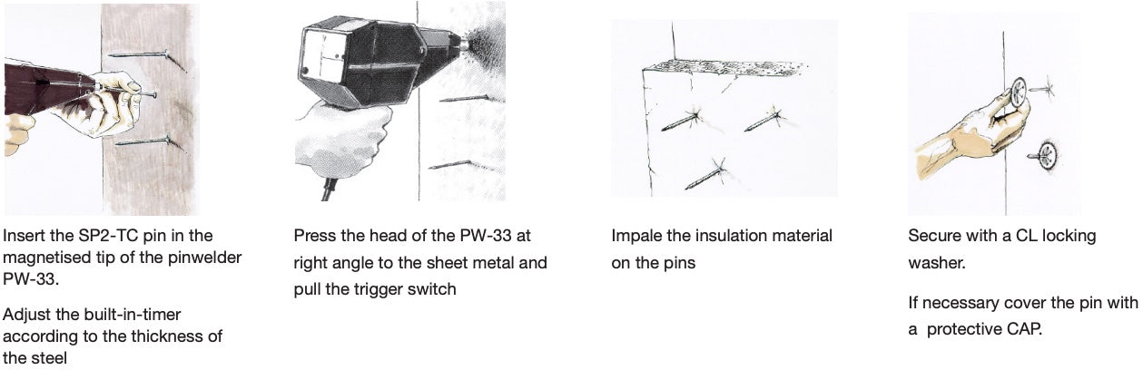 Tyssähitsauskone, Climatech PW-33